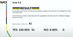 Българска Федерация по Колездене приета със 100% мнозинство, като член на Международния Колоездачен Съюз.